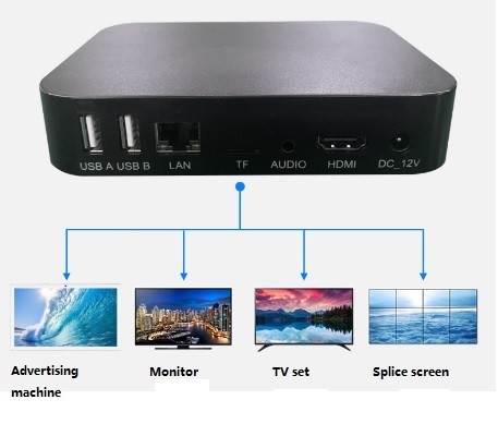HDMI 새로운 HDMI 멀티미디어 플레이어 4k명 결의안 3840X2160 비디오 재생 장치