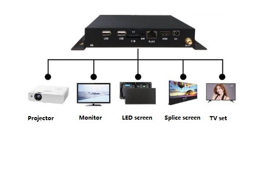 16GB 저장장치 HDMI 미디어 플레이어 안드로이드 7.1 HDMI 입력 8~64GB TF 카드